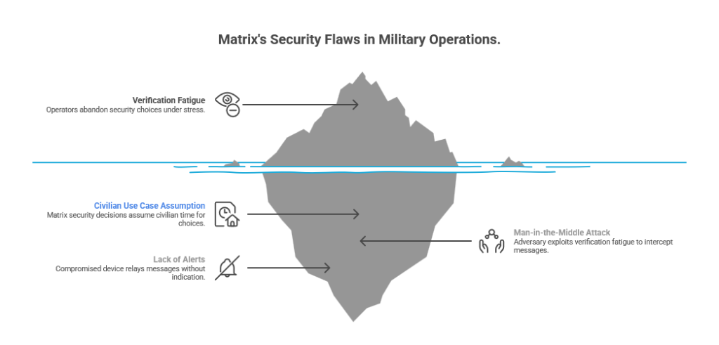 Matrix security flows